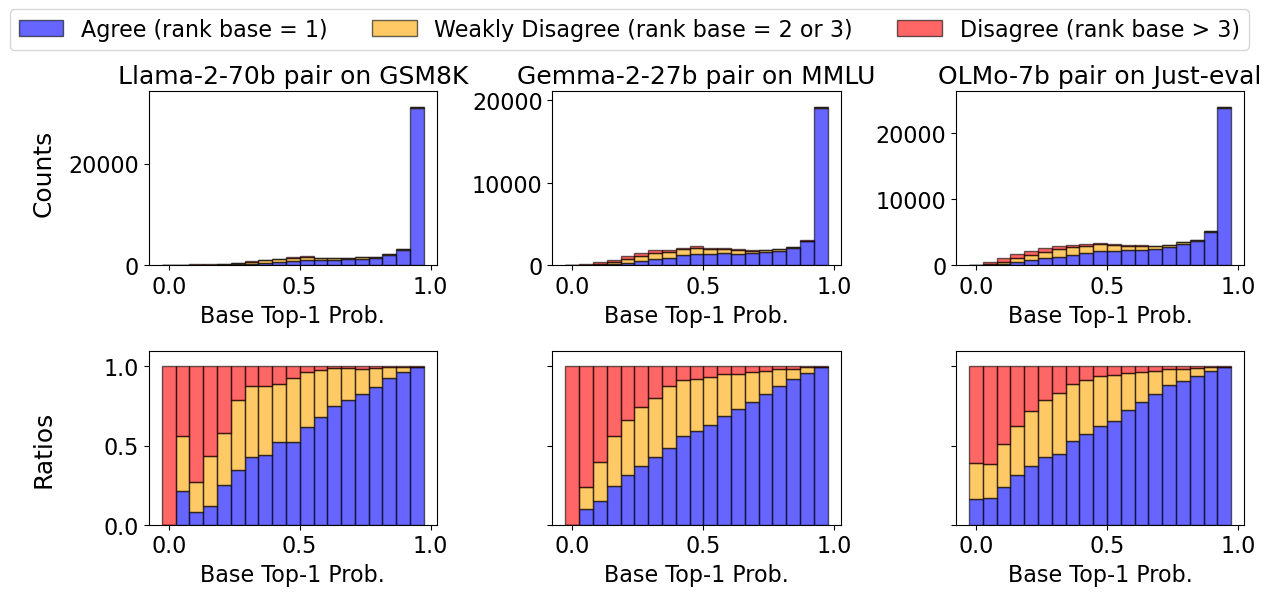 data-overview